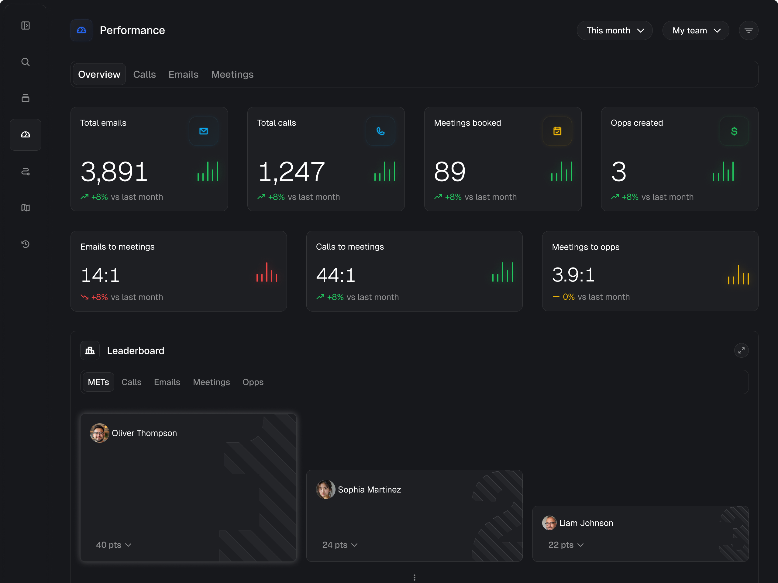 Athean interface: Bespoke bidirectional sync